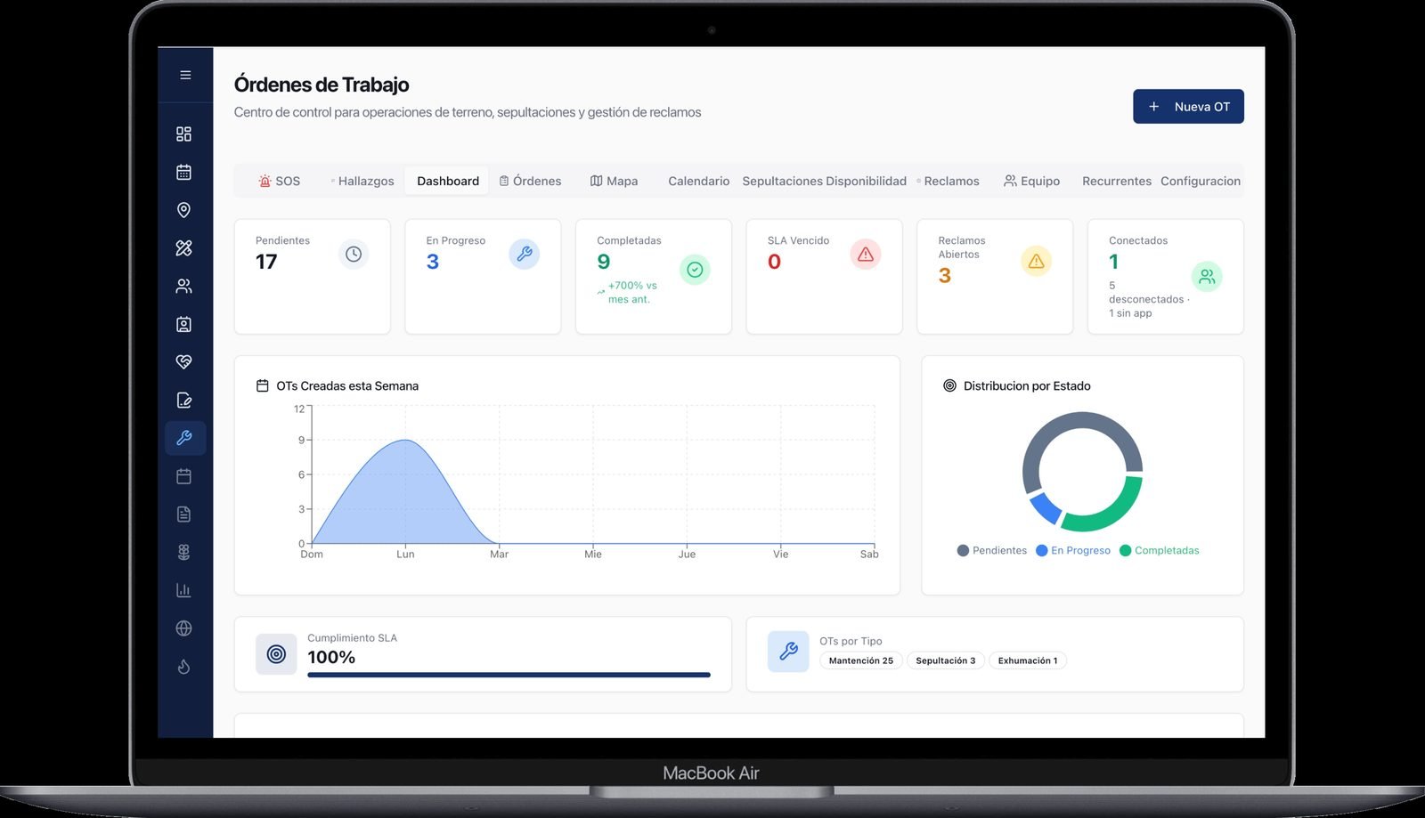 OT · Dashboard