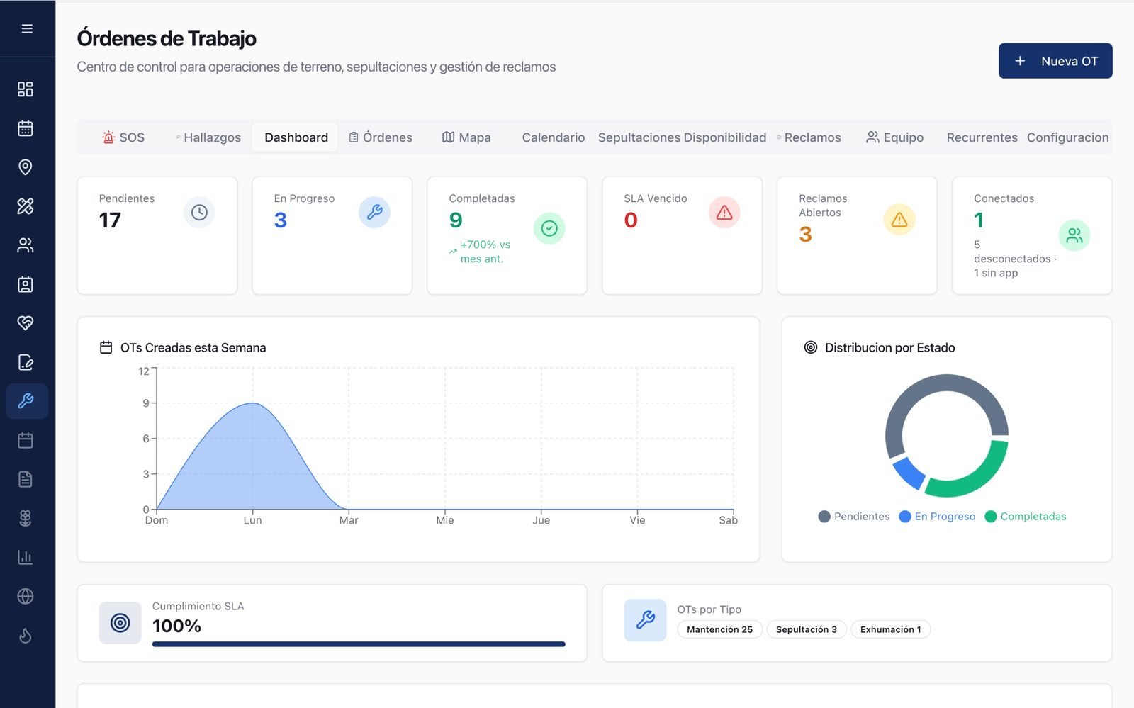 OT · Dashboard (2)
